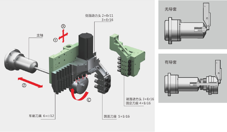 走心機(jī)