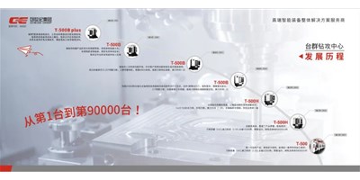 匠心品質(zhì)，卓越不凡 — 臺群精機鉆銑加工中心