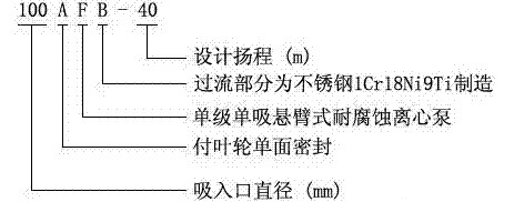 耐腐蝕離心泵，不銹鋼離心泵，不銹鋼耐腐蝕離心泵