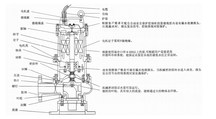 304不銹鋼無堵塞潛水排污泵QW WQ，無堵塞潛水排污泵，不銹鋼無堵塞潛水排污泵