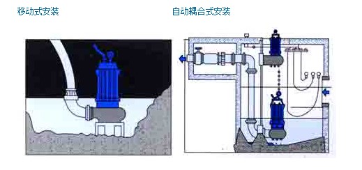304不銹鋼無堵塞潛水排污泵QW WQ，無堵塞潛水排污泵，不銹鋼無堵塞潛水排污泵