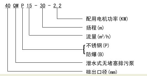 304不銹鋼無堵塞潛水排污泵QW WQ，無堵塞潛水排污泵，不銹鋼無堵塞潛水排污泵
